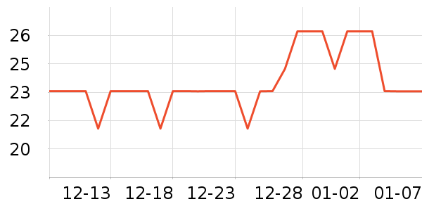 ����������ʷ�۸�