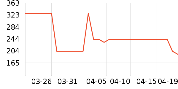 OECEŮʽ��װ/��װ��ʷ�۸�