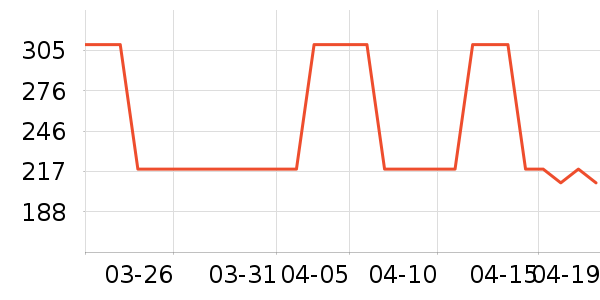 OECEŮʽ��װ/��װ��ʷ�۸�