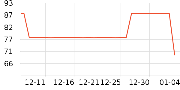 ��Դ��Ϸ/��ͨ/����/IP�ܱ���ʷ�۸�