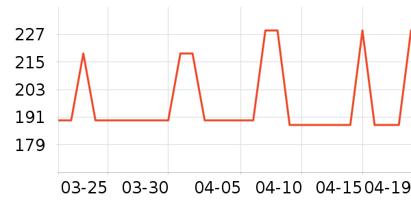 ���ǵ�ѹ������ʷ�۸�