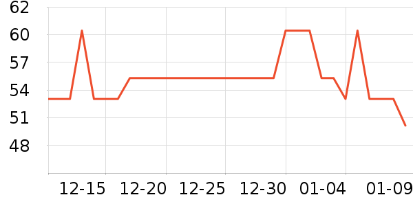 �������������ʷ�۸�