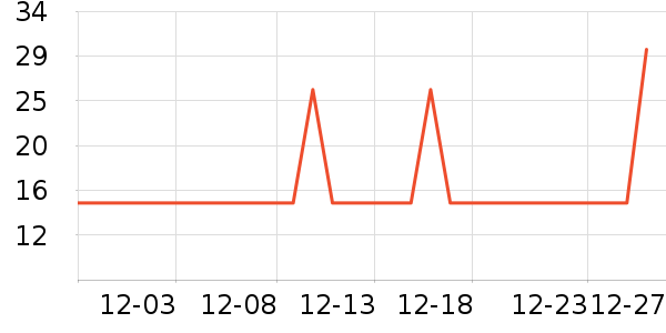 ��׳����������ʷ�۸�