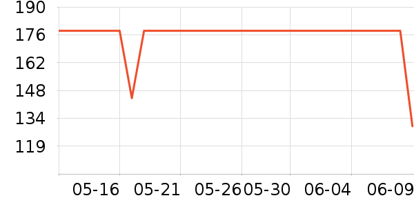 MAD SHARK������ʷ�۸�