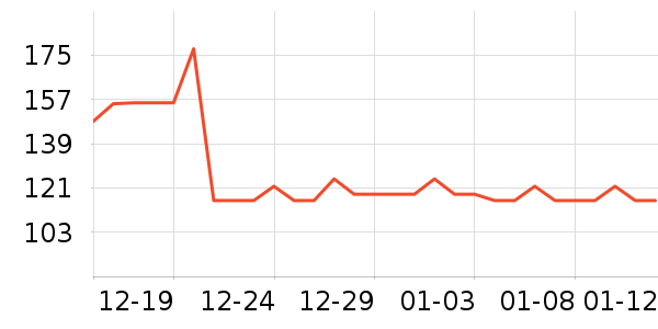 MAD SHARK������ʷ�۸�