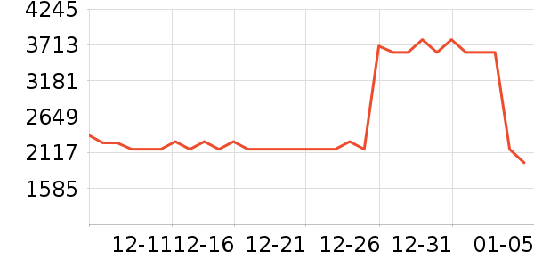 ����Ů����ʷ�۸�