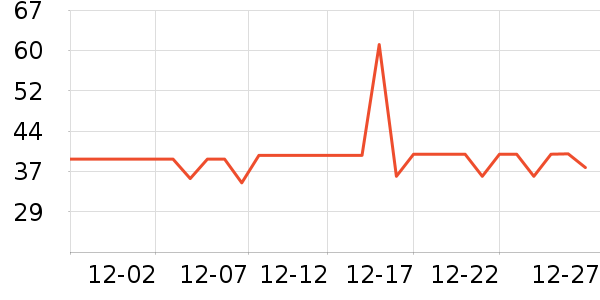 ���˰ݶ�ţ����ʷ�۸�