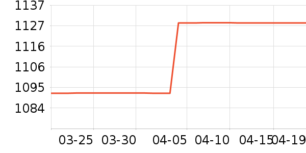 ������ˮ����ʷ�۸�