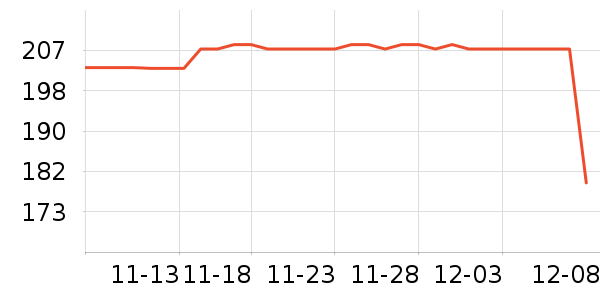 ����˯��/�Ҿӷ���װ��ʷ�۸�