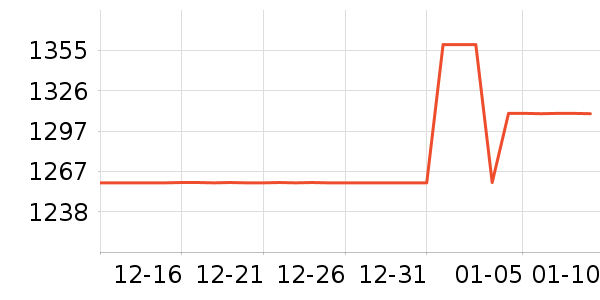 ��������/�����ʷ�۸�