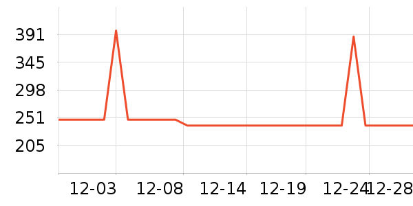 ��������ͨ���¼���ʷ�۸�