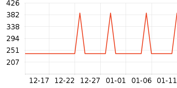 ��������ͨ���¼���ʷ�۸�