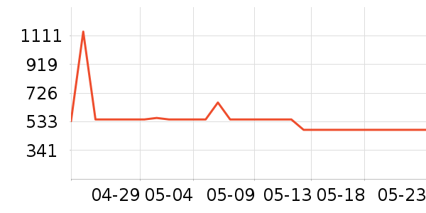 �����ʱ������/����/������ʷ�۸�