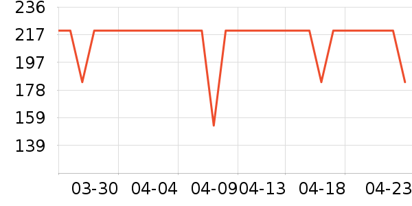 ������/���/�����ʷ�۸�