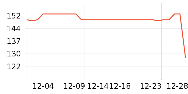 ��ʨ�п���ʷ�۸�