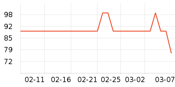 ����Ůʿ����Ь��ʷ�۸�