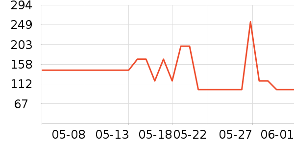 ����˫�����ʷ�۸�