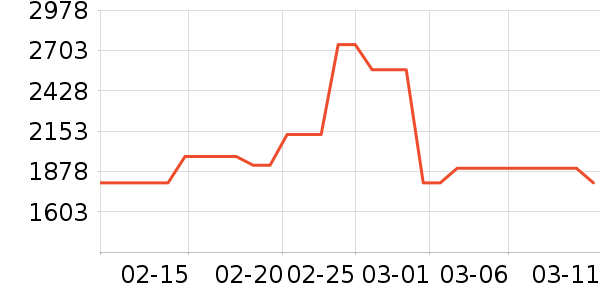 �������������ʷ�۸�