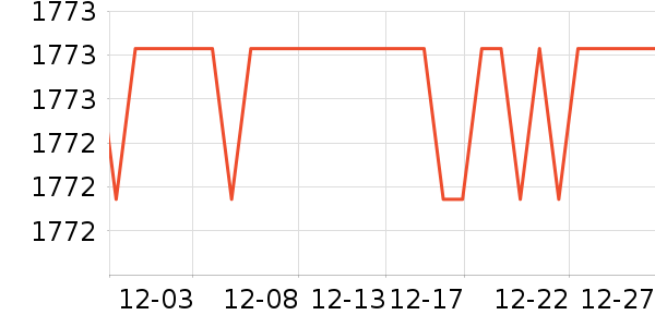 ������ǳ���������������ʷ�۸�