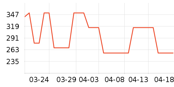 ���Ĺ��̻���ʷ�۸�