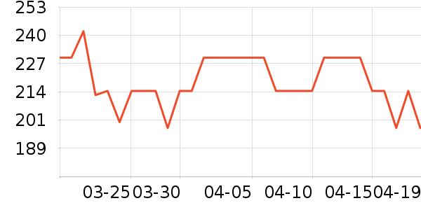 ��ɭ̫������ʷ�۸�