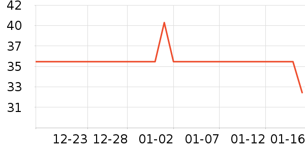 ������е��ʷ�۸�