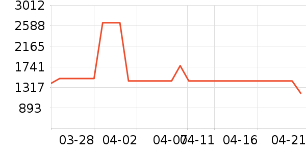 ������ˮ����ʷ�۸�