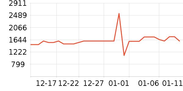 ������ˮ����ʷ�۸�