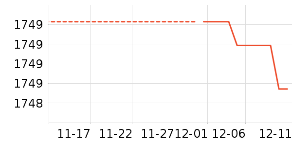 ������ˮ����ʷ�۸�