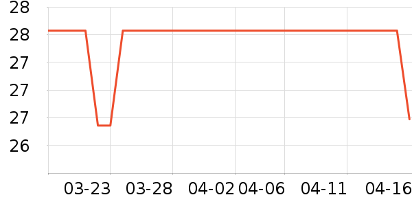 �Ƶϲ���ҵƷ��ʷ�۸�