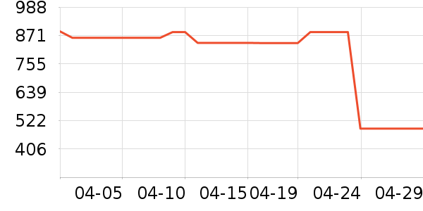 ������ʱ�н�ָ/������ʷ�۸�