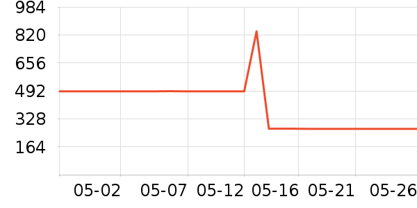 ������ʱ�н�ָ/������ʷ�۸�