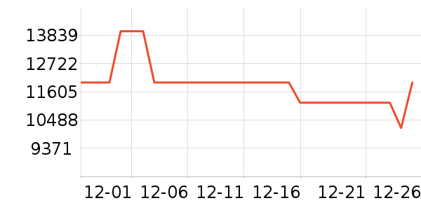 ��ҹ��ȱʼǱ�������ʷ�۸�