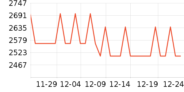 ���¡�ز;���װ��ʷ�۸�