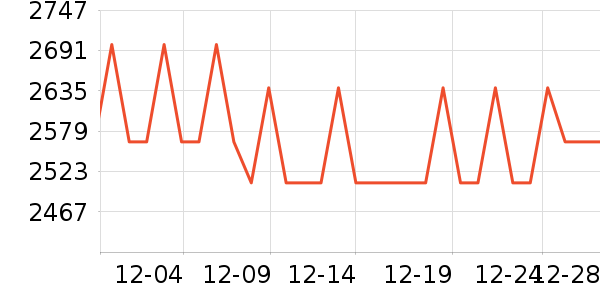 ���¡�ز;���װ��ʷ�۸�