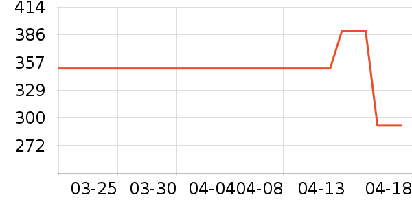 MHW-3BOMBER����������ʷ�۸�