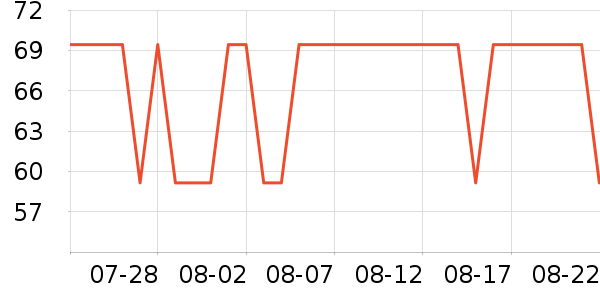 ���û�����/��Ĥ/������Ʒ��ʷ�۸�