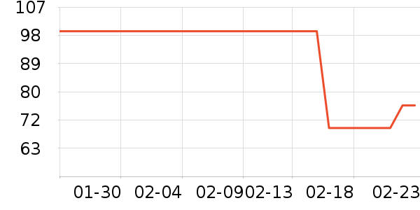 DAVE��BELLAƤЬ��ʷ�۸�