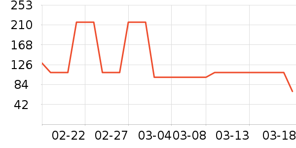 ��ƥ��T����ʷ�۸�