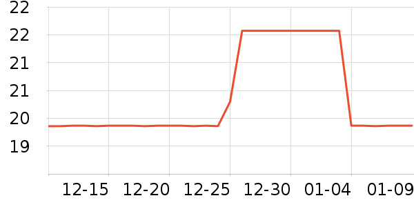 ʨ��������ʷ�۸�