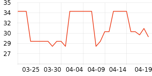 DGI���/������ʷ�۸�