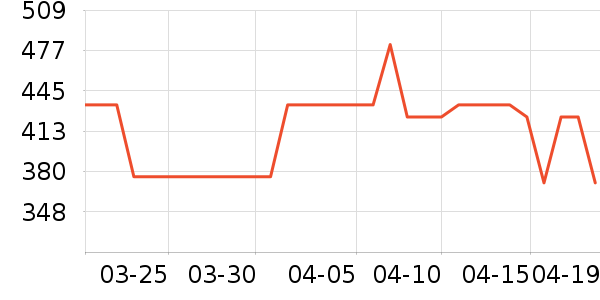 ʩ��������ʱ�е�׹/������ʷ�۸�