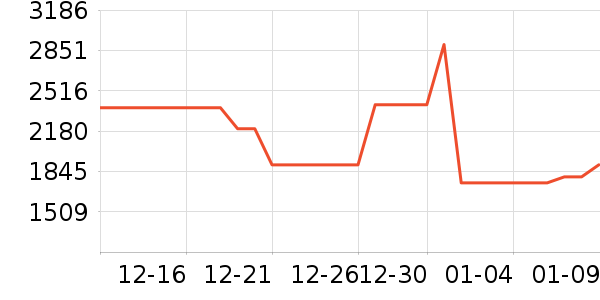 �׼ұ�����ʷ�۸�