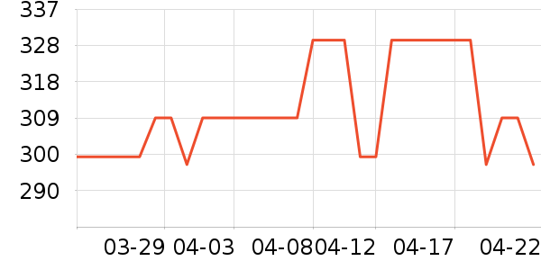 �ʺ�ȡů����ʷ�۸�