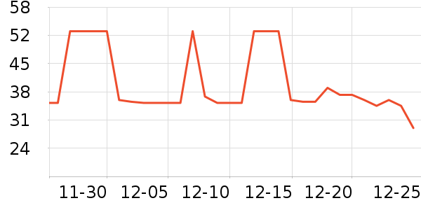 ����������ʷ�۸�