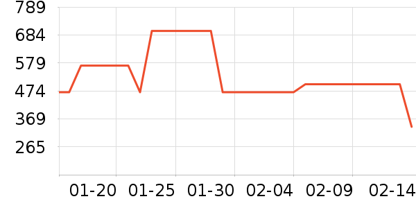 С��ԡ��/��������ʷ�۸�