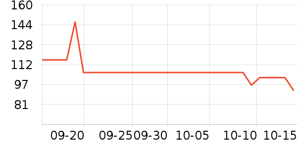 ���ٰ뿧��/�̲���ʷ�۸�