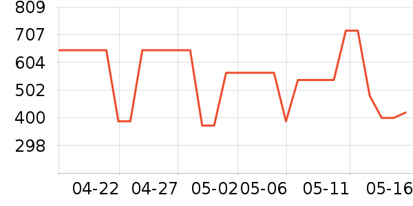 ��ʿ����װ�ε���ʷ�۸�