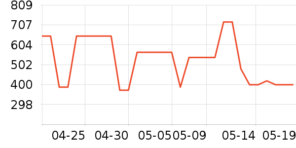 ��ʿ����װ�ε���ʷ�۸�
