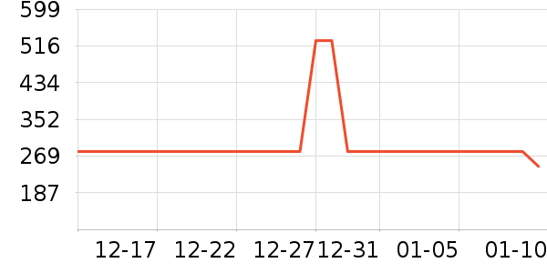 �����װ��ʷ�۸�